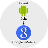 画像: 小さな企業の迅速な買収によるイノベーションといえば、このAndroid買収が典型的だ jp.techcrunch.com