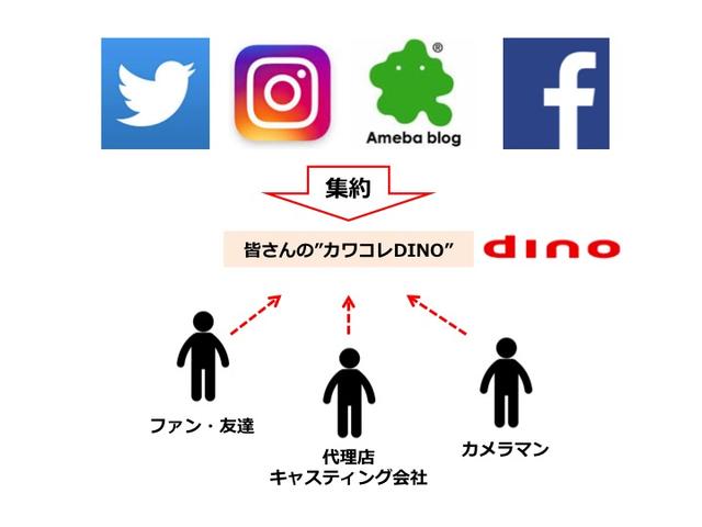 画像: "オフィシャルページ"で様々な情報発信を!