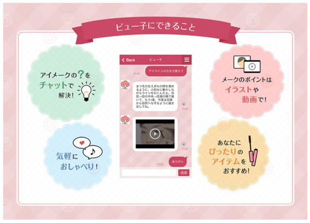 画像: ビュー子の搭載機能