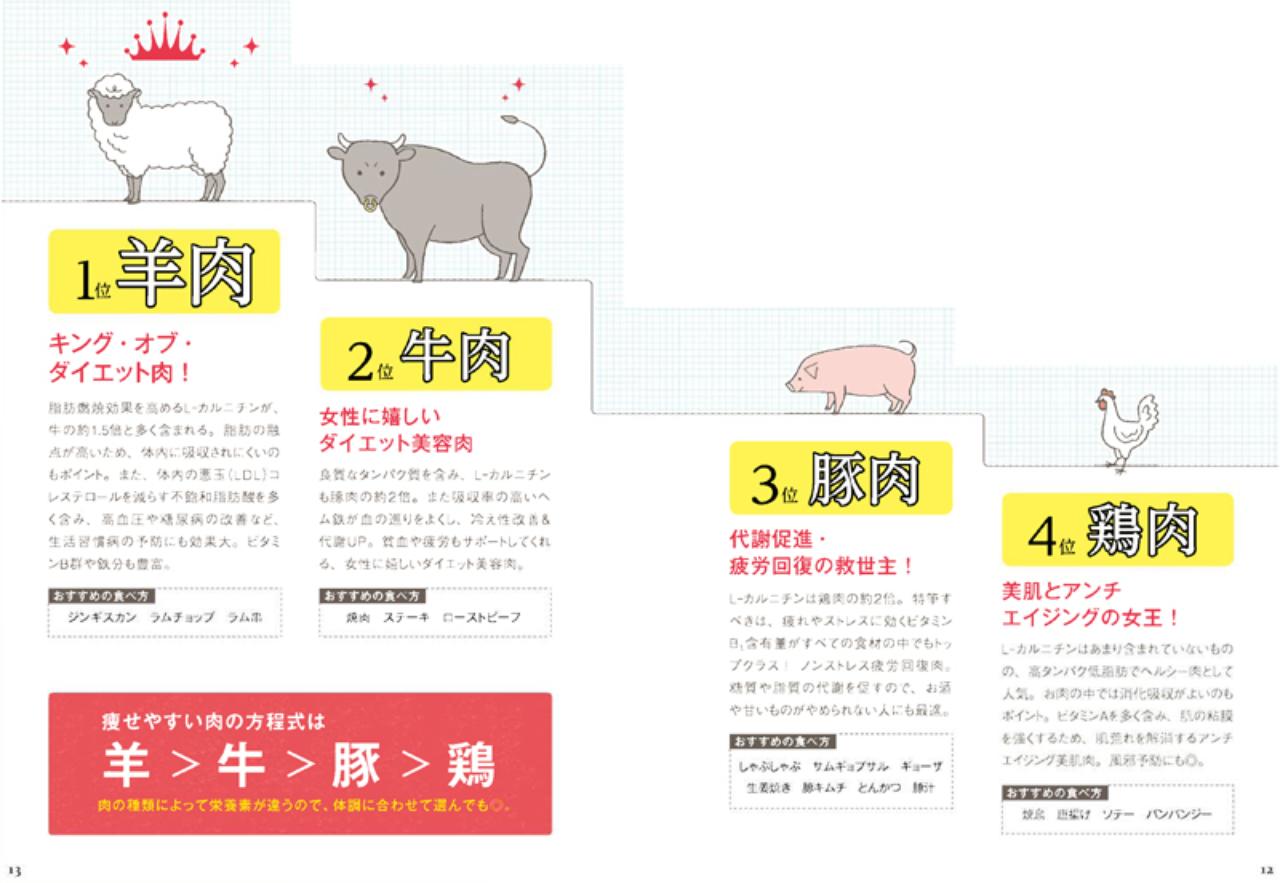 画像1: 肉ダイエットインストラクター長谷川香枝が教える「肉食ダイエットの極意」