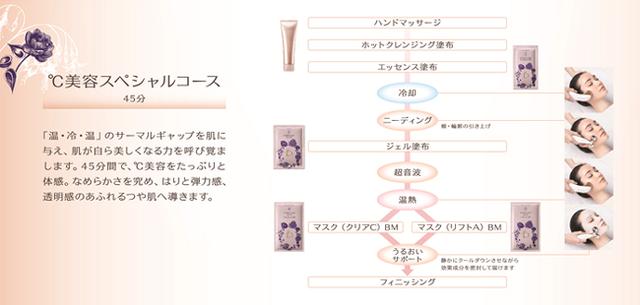 画像: <ワタシプラス>ベネフィーク エステ BM ℃美容スペシャルコース www.shiseido.co.jp