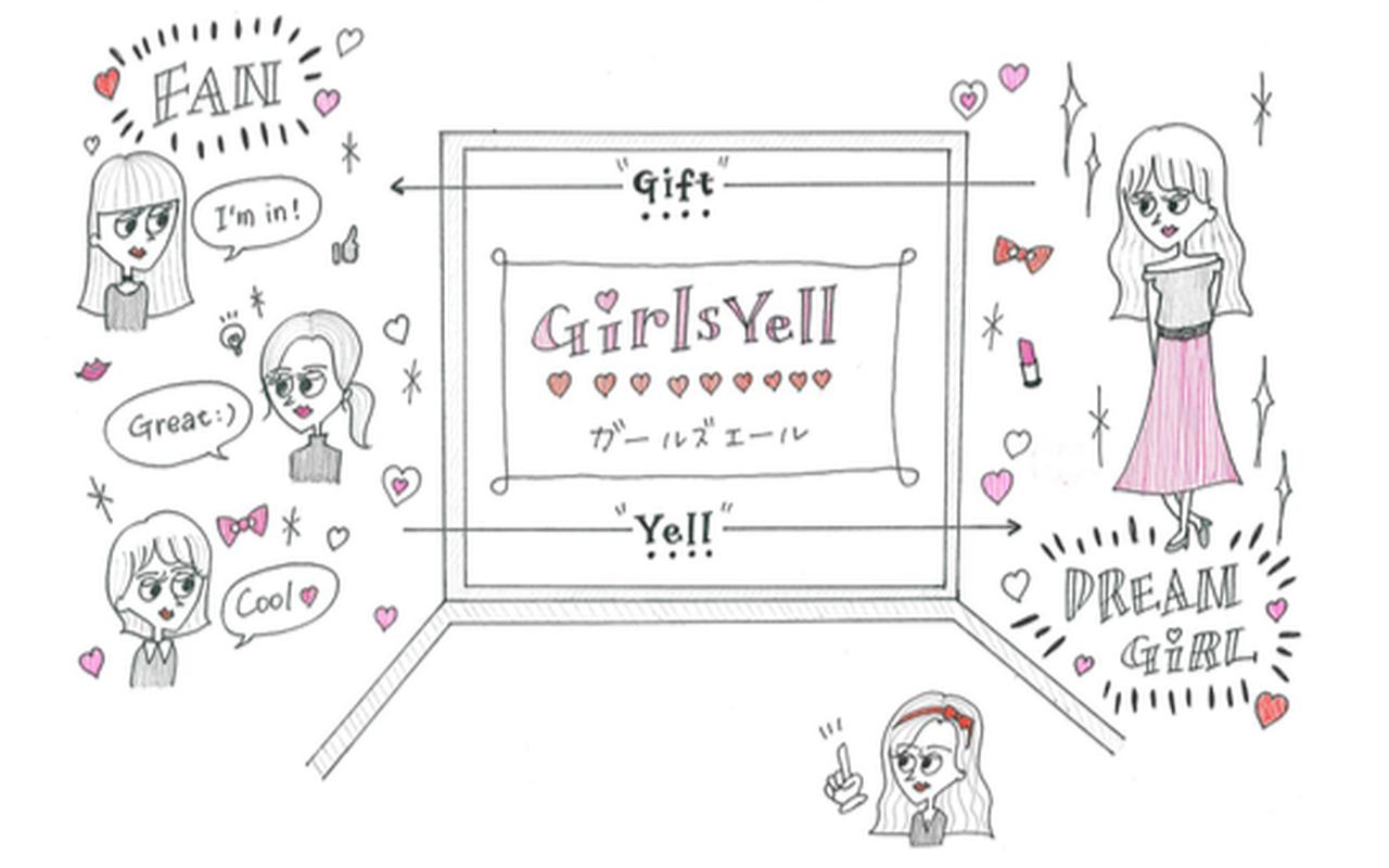 画像: GirlsYell概要 本サイトは、クラウドファンディングサービスであり、 製品やサービスの開発・アイデア実現のために様々な プロジェクトが立案され、その資金の出資や協力を インターネットを通じて、不特定多数の一般の方々から 募るサービスです。人気モデルやタレントによって、 サイト内にプロジェクトが立案され、 その方の“夢の実現”や“目的達成”を応援していきます。