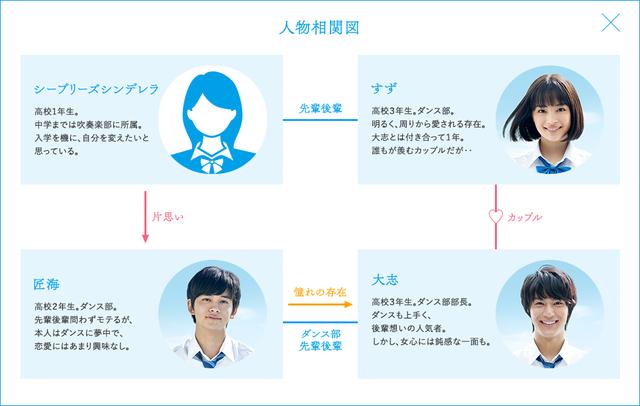 画像2: audition.seabreezeweb.com