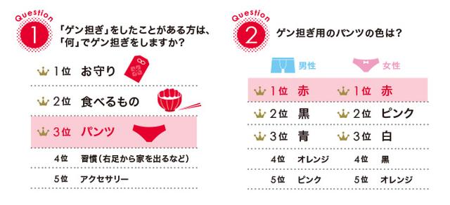 画像1: 赤のパワーを身につけて運気アップ!