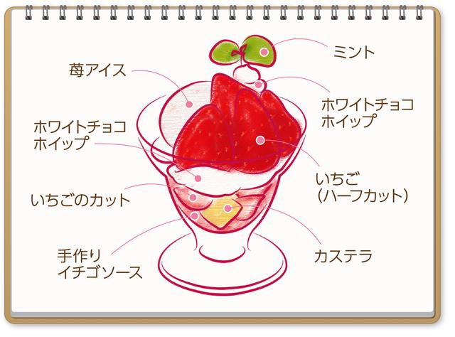 画像: いろんな苺を楽しめる旬のスイーツ『いちごのパフェ』