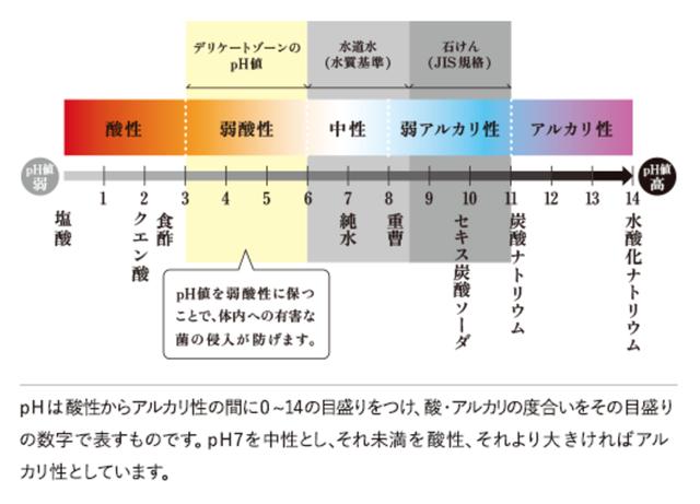 画像1: 『iroha INTIMATE WASH』3つの特徴