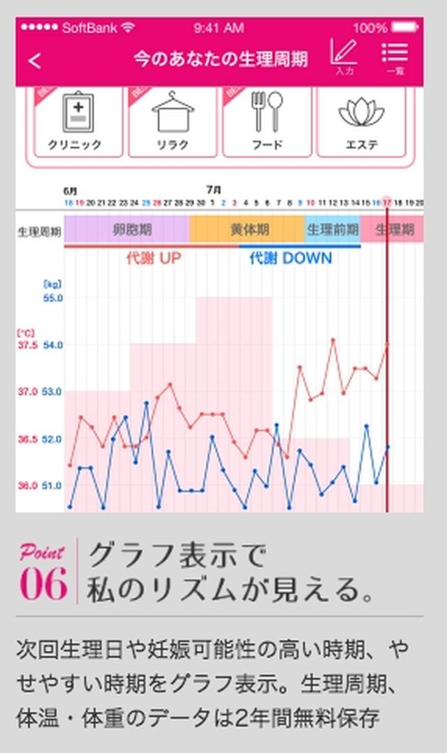 画像6: 【取材レポ】構想4年!女性のための生理周期連動型パーソナル美容アプリ「LunaRitta」誕生!