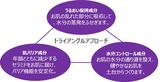 画像1: 使い続けるほどに潤い、弾力のある肌へ