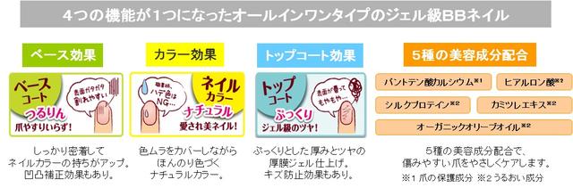 画像2: 4つの機能が1つになった『ネイルグロスBB EX』から
夏にぴったりな遊び心のあるマリンテイストの限定デザインが登場!