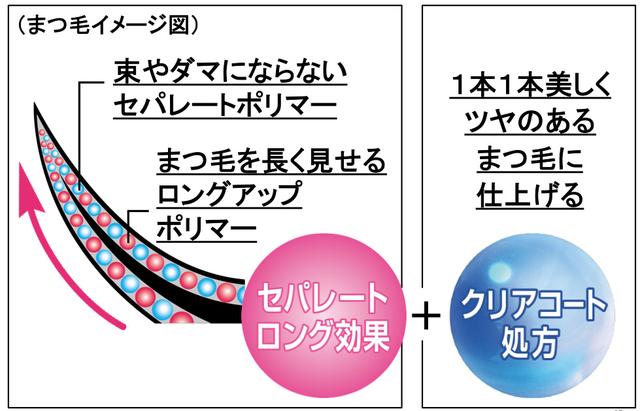 画像2: 新発想のセパレートメイクブラシ採用のマスカラが登場