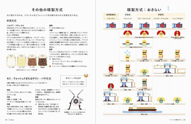 画像2: フランスでベストセラーのコーヒーの教科書、待望の邦訳!『コーヒーは楽しい!』発売