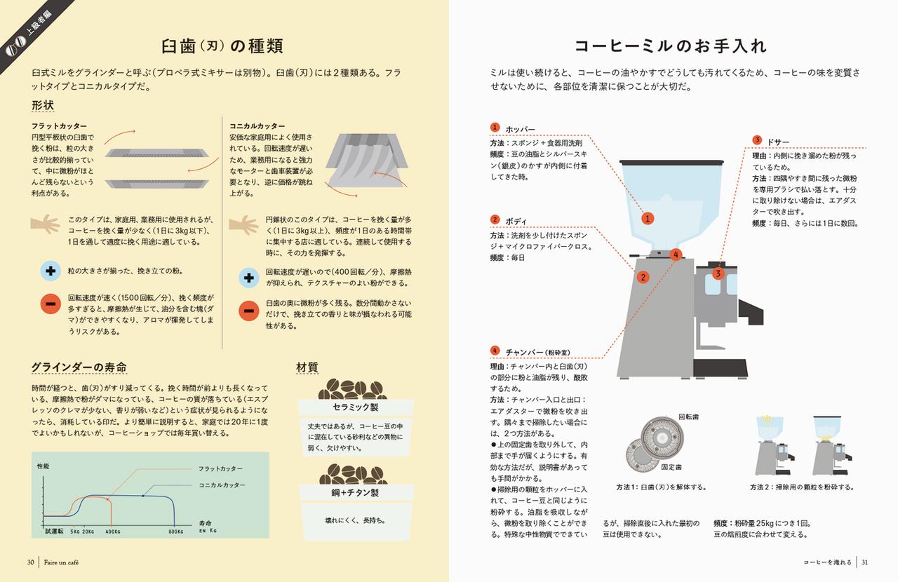 画像4: フランスでベストセラーのコーヒーの教科書、待望の邦訳!『コーヒーは楽しい!』発売
