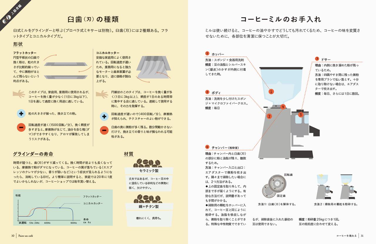 画像4: フランスでベストセラーのコーヒーの教科書、待望の邦訳！『コーヒーは楽しい！』発売