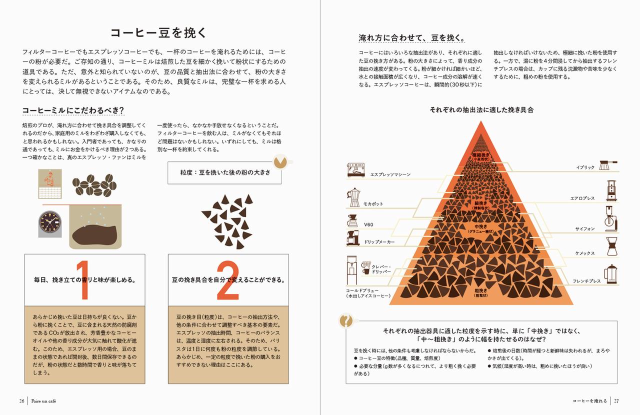 画像5: フランスでベストセラーのコーヒーの教科書、待望の邦訳!『コーヒーは楽しい!』発売