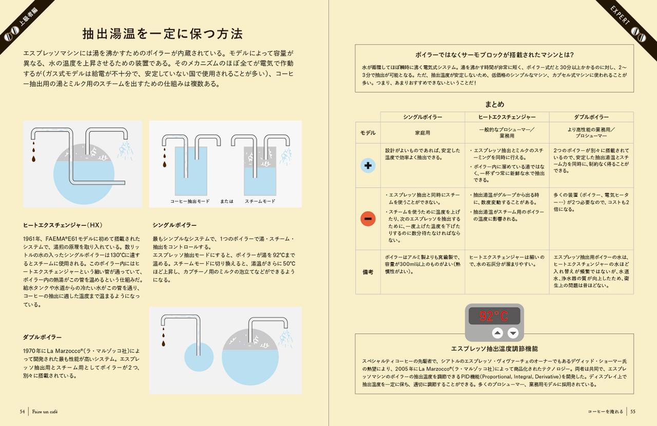 画像3: フランスでベストセラーのコーヒーの教科書、待望の邦訳!『コーヒーは楽しい!』発売