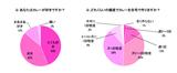 画像1: 98%主婦が「カレー好き」約半数主婦、月2回以上カレーを自分で作ると回答