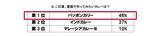 画像3: この夏、主婦が作ってみたいカレーの第1位はタイ「パッポンカリー」