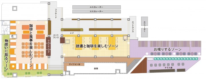 画像: 《４つのテーマの空間デザイン》 店内の客席は「珈琲と食事を楽しむ」「読書と珈琲を楽しむ」「物思いに耽る」「お喋りする」の４つのテーマで空間デザインされており、その日の気分で使い分けていただけます。