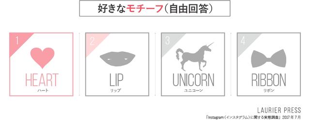 画像: 【図13】好きなモチーフ