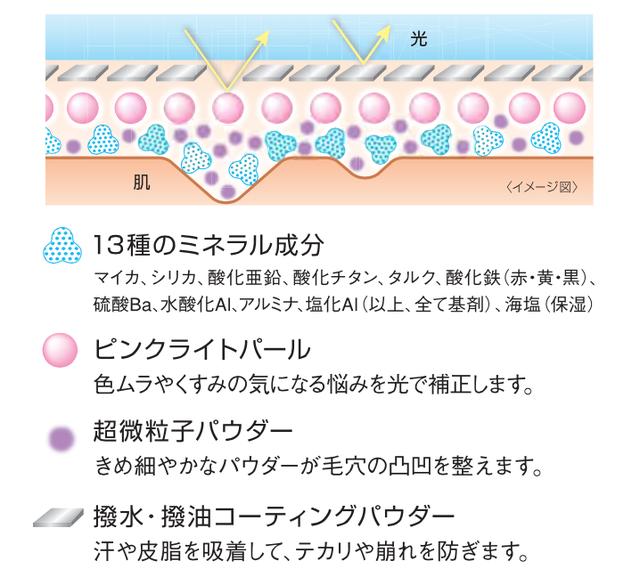 画像: ナチュラル仕上げなのに気になる悩みはしっかりカバー!