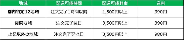 画像3: 九州産オーガニック野菜デリバリーサービス「VEGERY」宅配エリアを全国地域に拡大