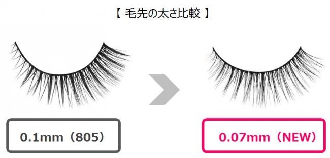 画像3: <製品特徴>