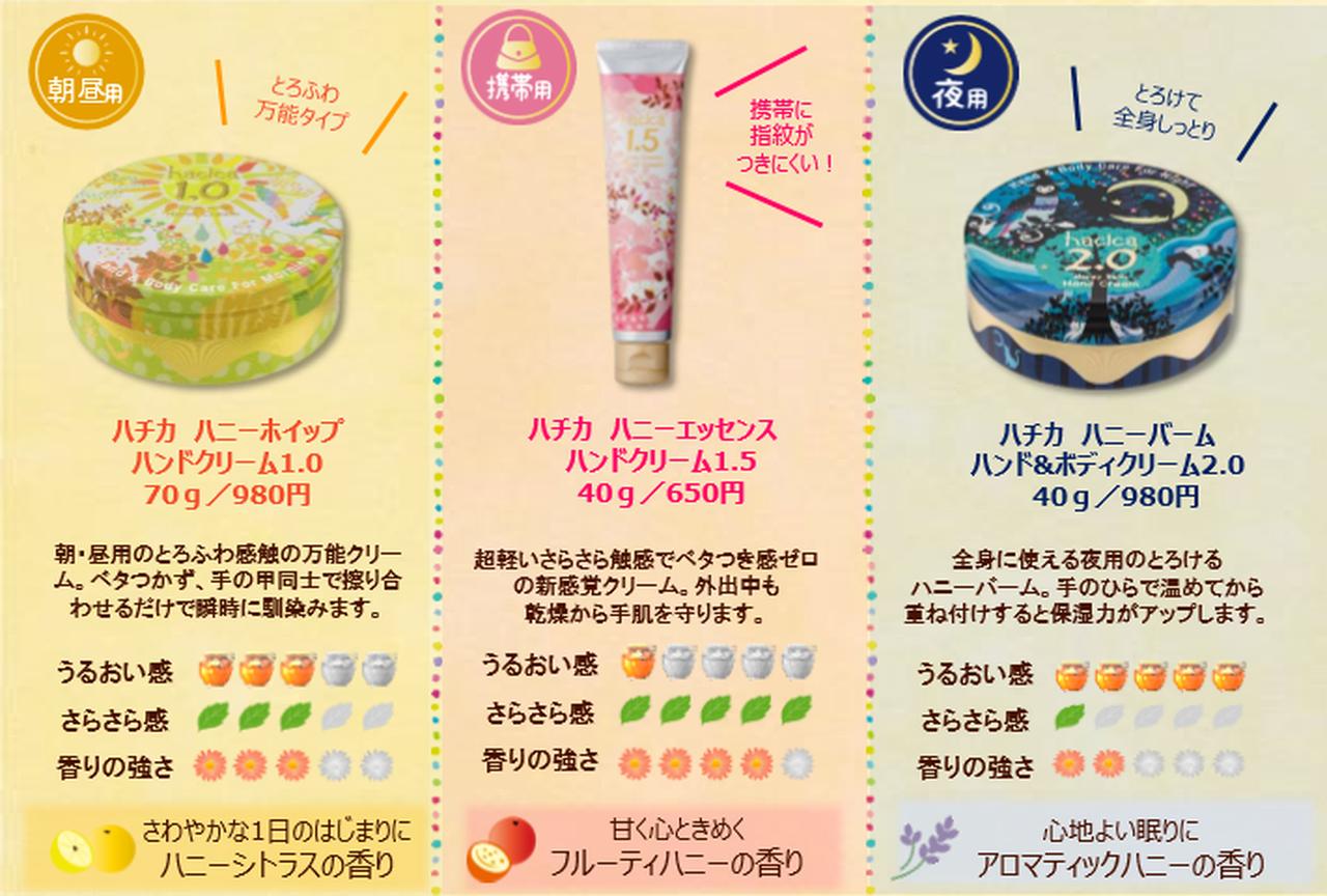 手肌の乾燥ストップ！はちみつのチカラで本格ハンドケア - カワコレ