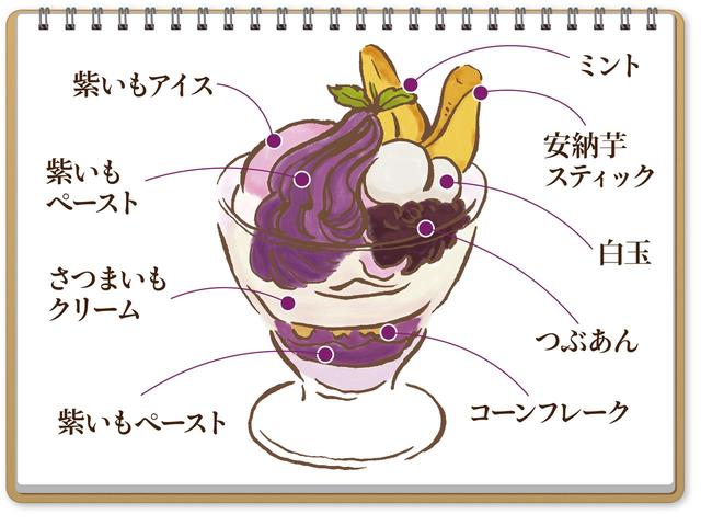 画像2: 白玉がかわいい、おいもづくしの和パフェ『紫いものパフェ』