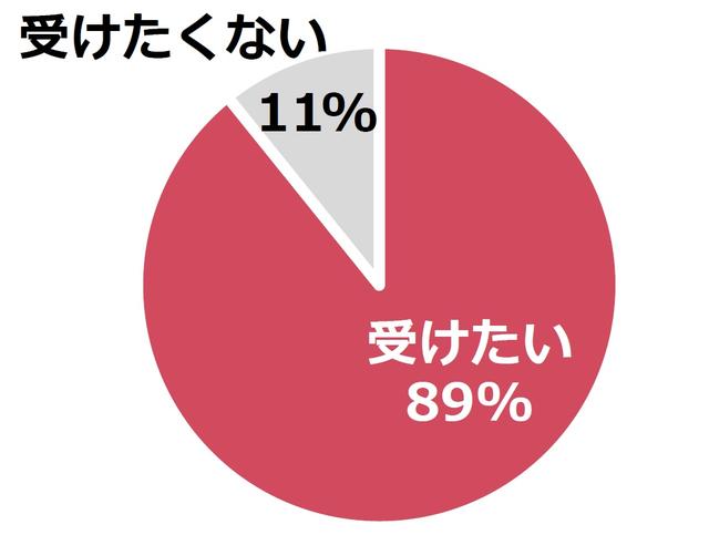 画像: Q.またサプライズを受けたい?