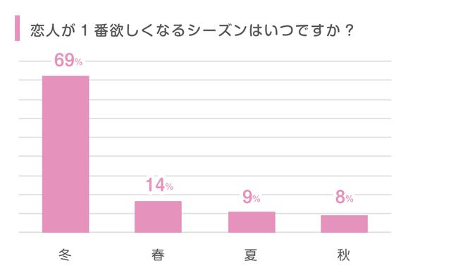 画像1: 冬は恋愛とメイクの季節