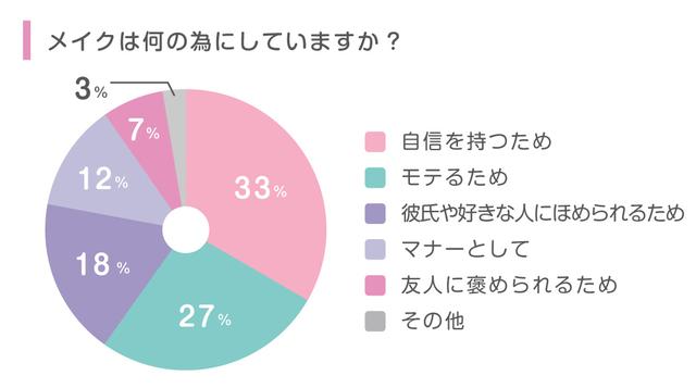画像3: 冬は恋愛とメイクの季節