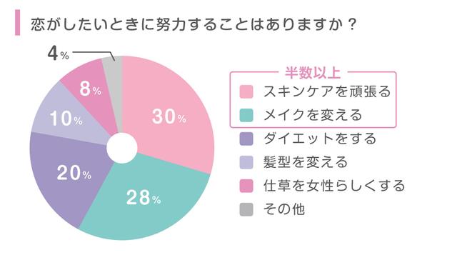画像2: 冬は恋愛とメイクの季節