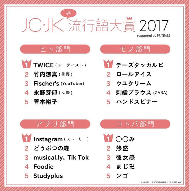 画像: 流行の先端にいる"JCJK調査隊"が選ぶ、今年の注目は「韓流」「リア恋枠」「彼女感」etc…!