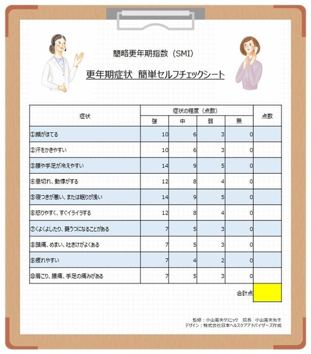 画像1: もしかして更年期!?と思ったら...「更年期症状 簡単セルフチェックシート」