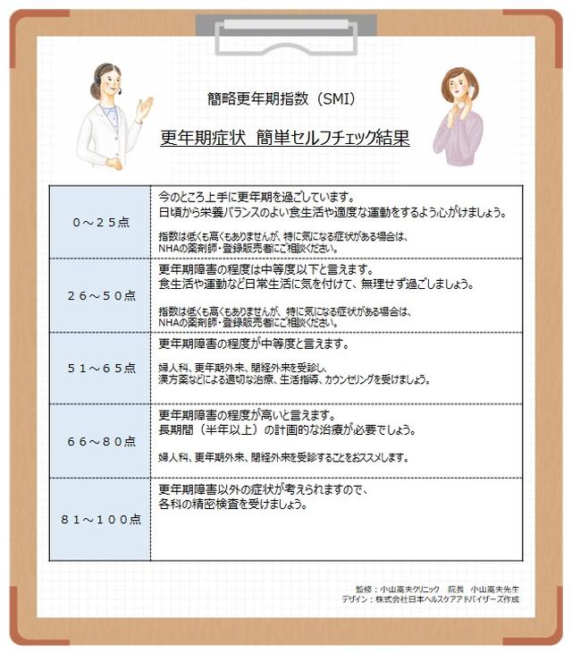 画像2: もしかして更年期!?と思ったら...「更年期症状 簡単セルフチェックシート」