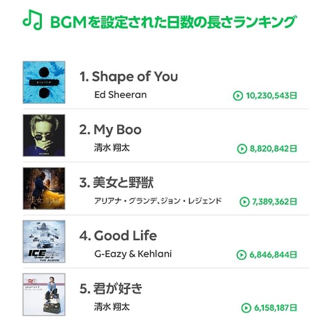 画像4: 各ジャンルごとの総合ランキング