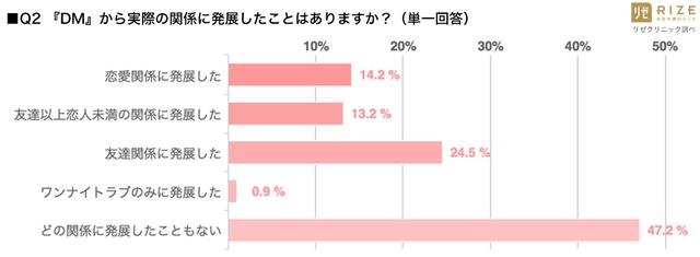 画像2: 医療脱毛専門院『リゼクリニック』調べ