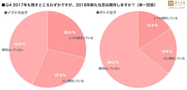 画像3: 医療脱毛専門院『リゼクリニック』調べ