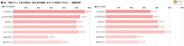 画像4: 医療脱毛専門院『リゼクリニック』調べ