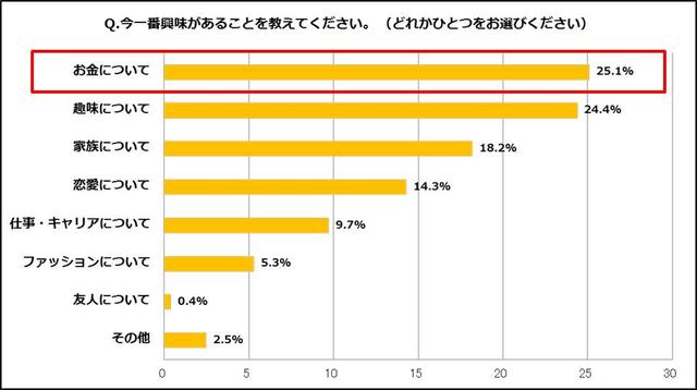 画像2: コミックシーモア調べ www.cmoa.jp