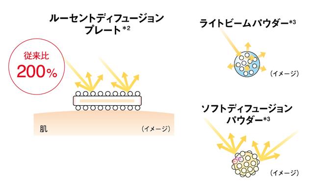 画像: ②カバー力抜群!なのに艶肌