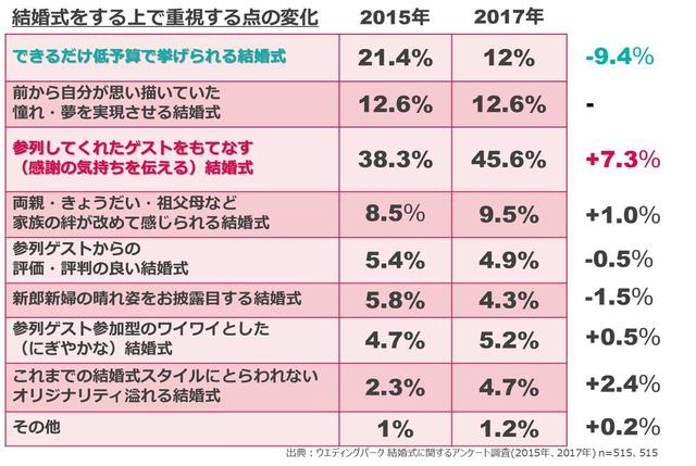 画像1: 『三配り嫁』増加の予兆