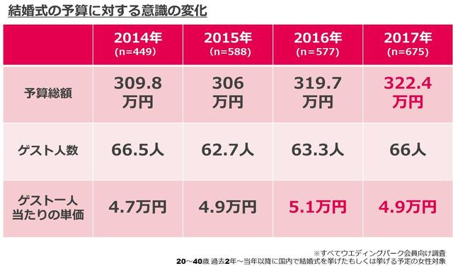 画像3: 『三配り嫁』増加の予兆