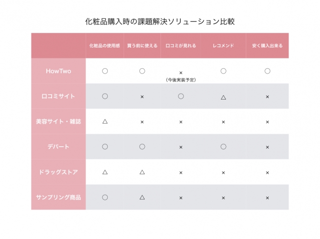 画像: ユーザーの利便性に寄り添う