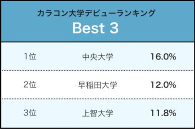 画像: Q.初めてカラーコンタクトを使ったのはいつ頃ですか?