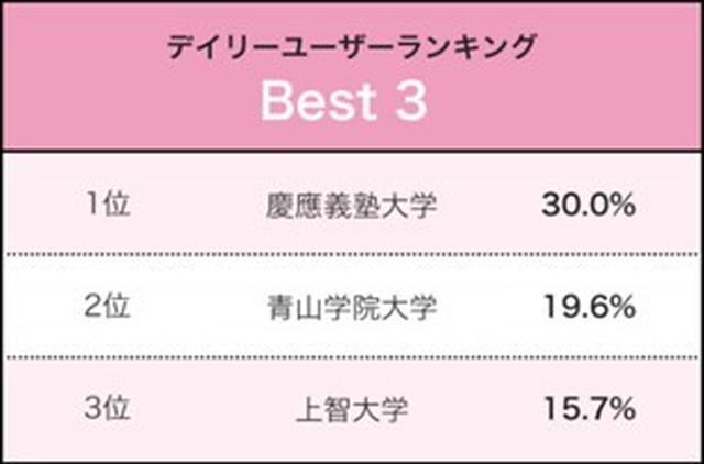 画像: Q.あなたは普段カラーコンタクトを使っていますか?