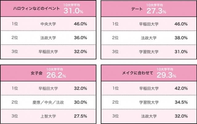 画像: Q.あなたは主にどんな場面や目的のためにカラコンを着けていますか。あるいは、今後着けたいと思いますか。