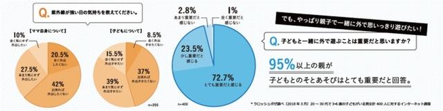 画像: おこもりママと紫外線とUV対策と