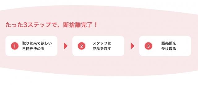 画像: トリクルの使い方は?