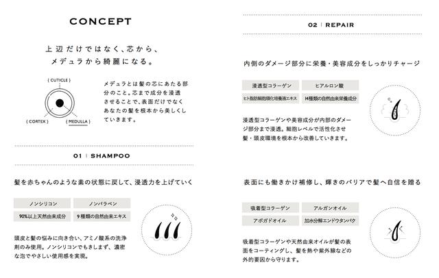 画像2: 100種類以上の処方をカスタマイズ!髪のお薬『MEDULLA』